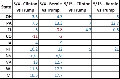 battlegroundPolls