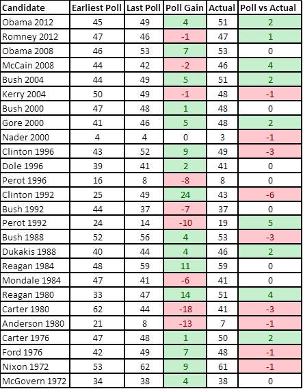 historicalPollChanges